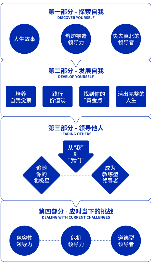 1760583350798497.jpg 四个模块.jpg